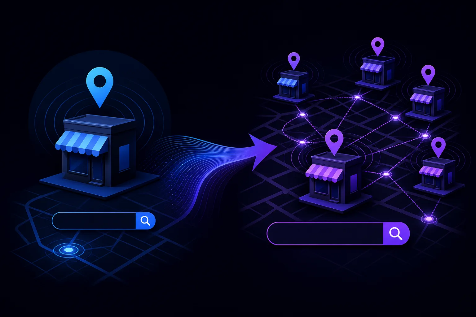 Split illustration: single store with blue location pin and search bar vs. multiple connected stores on a map with purple pins.
